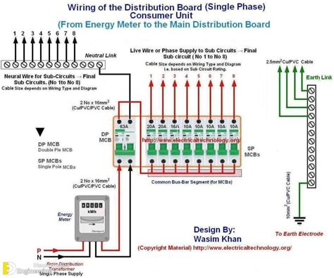 power supply distribution board wiring